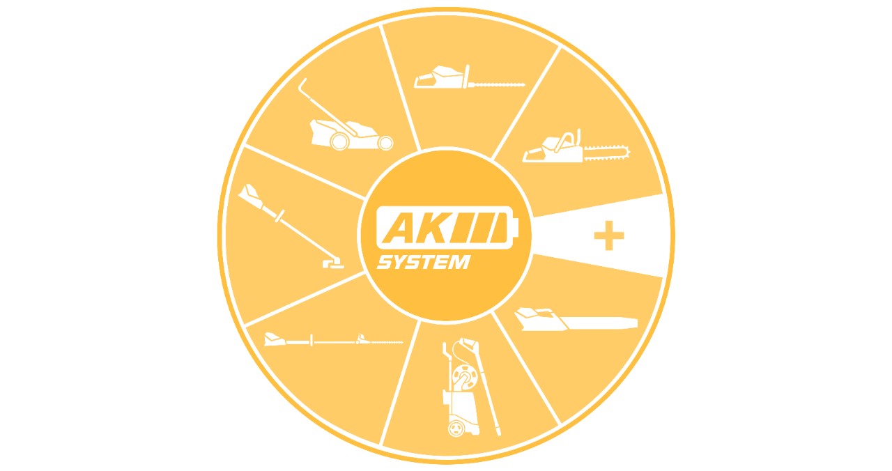 Rundt ikon med de ulike kategoriene av elektroverktøy i AK-systemet, for eksempel gressklippere og motorsager 